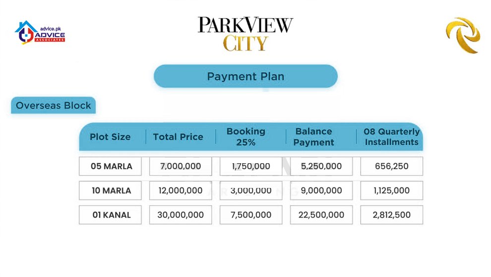 park-view-city-payment-plan